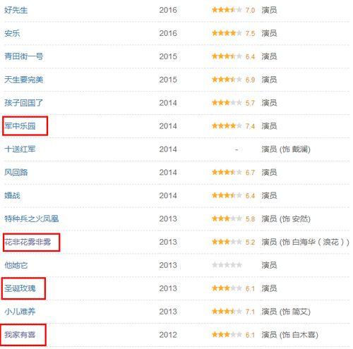 联华娱乐飞线,揭秘影视产业的创新力量  第2张